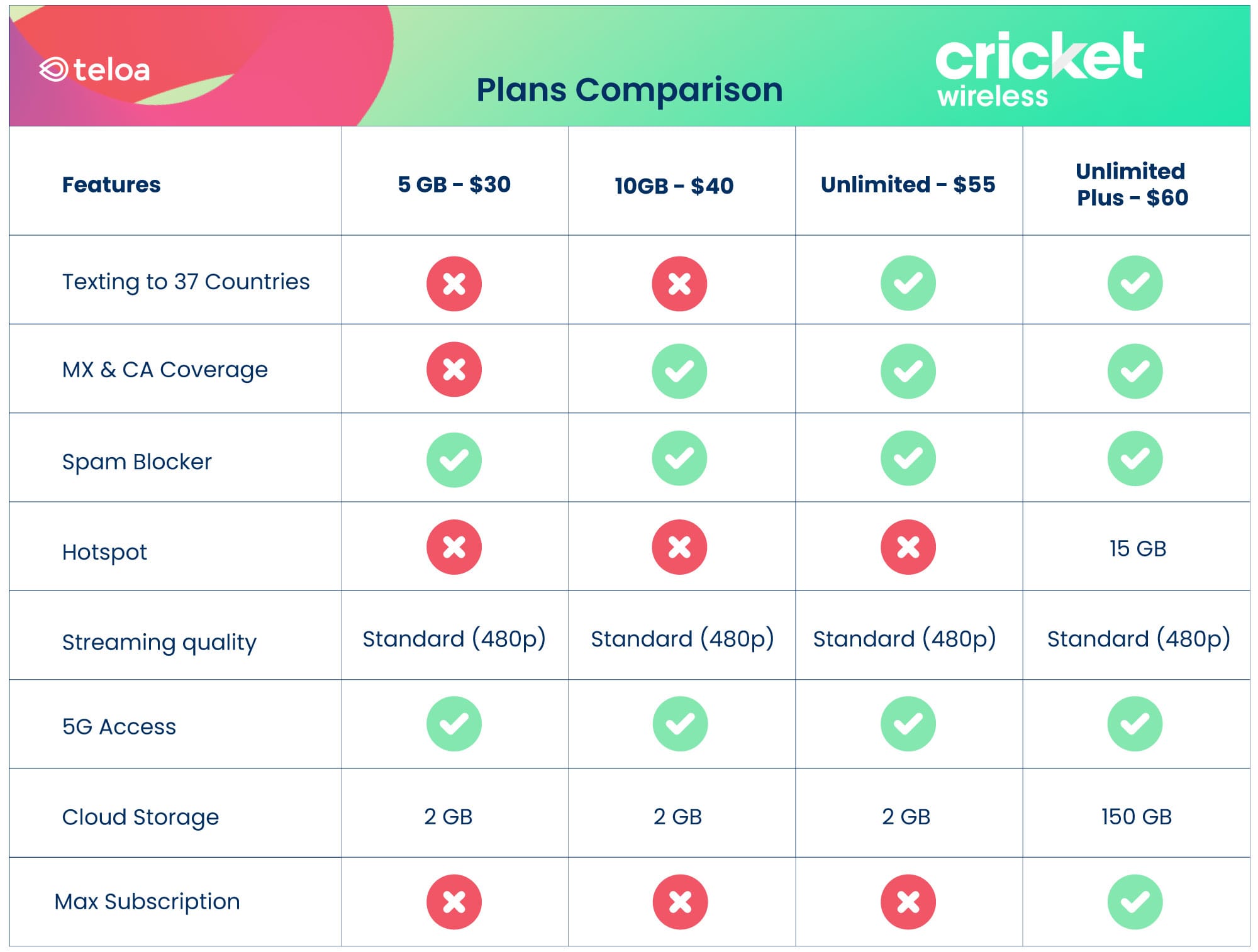 Compare Cricket Plans