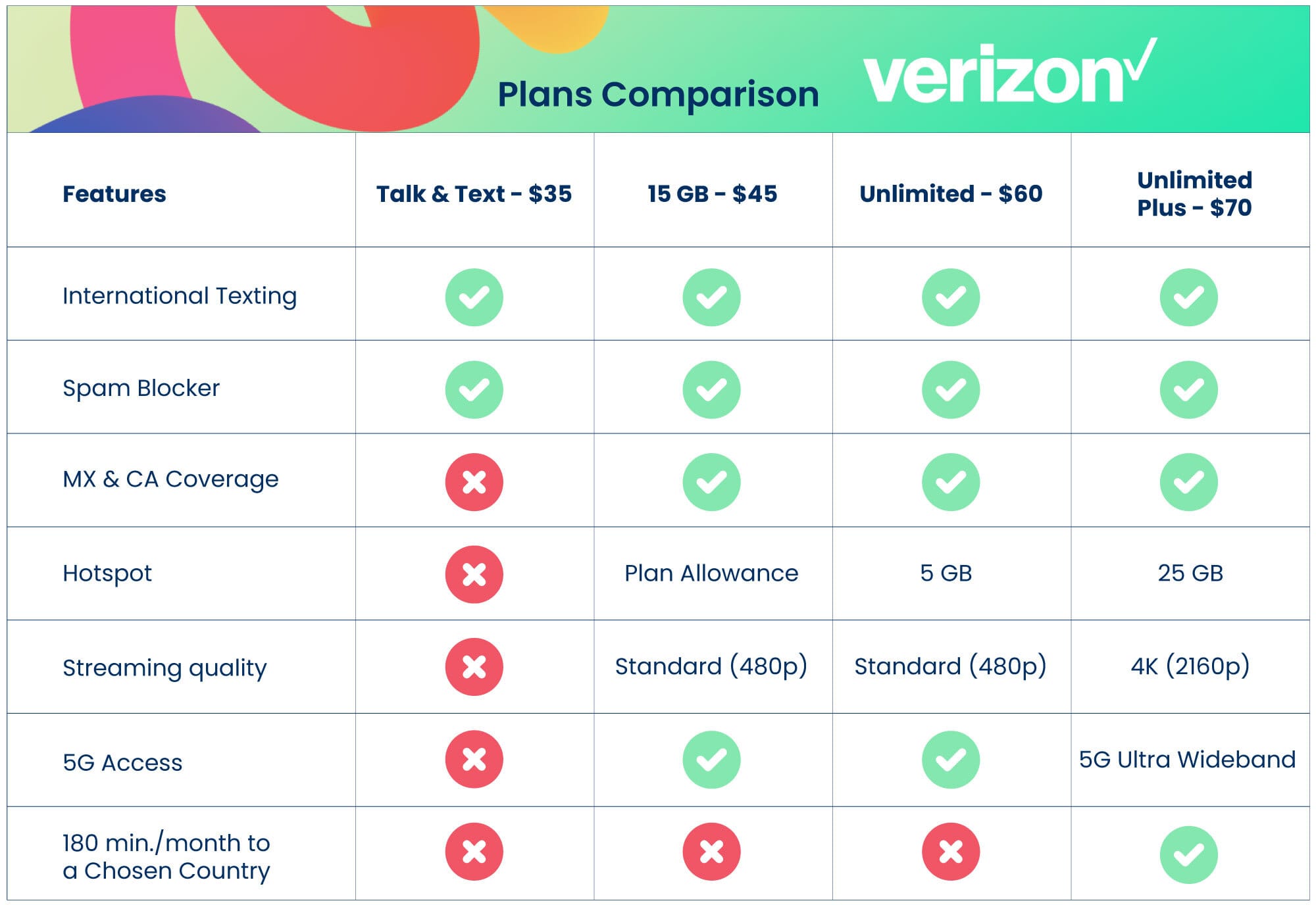 Verizon Prepaid Plans