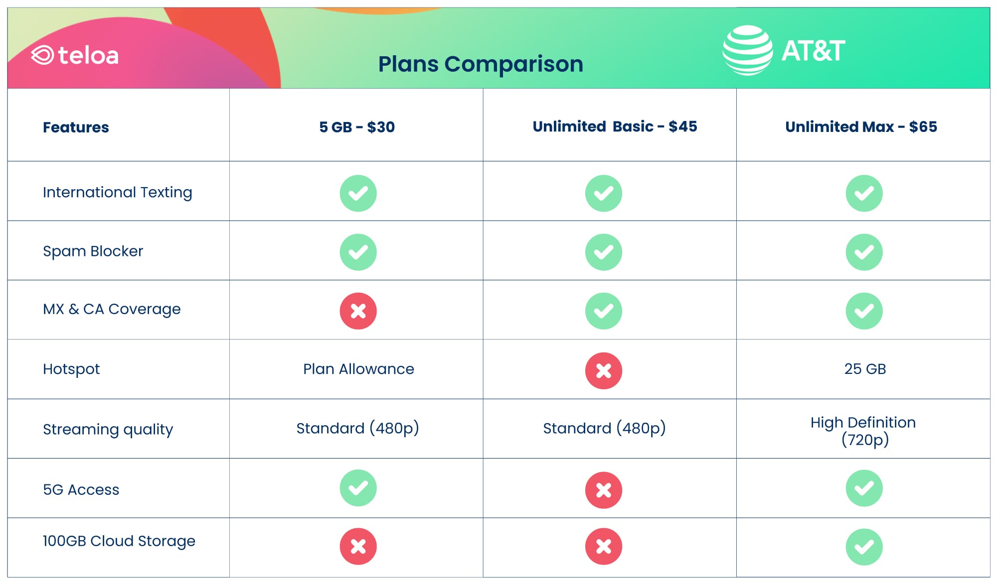AT&T Prepaid Plans
