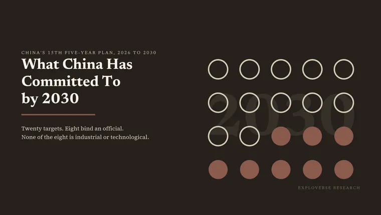 What China Has Committed To by 2030