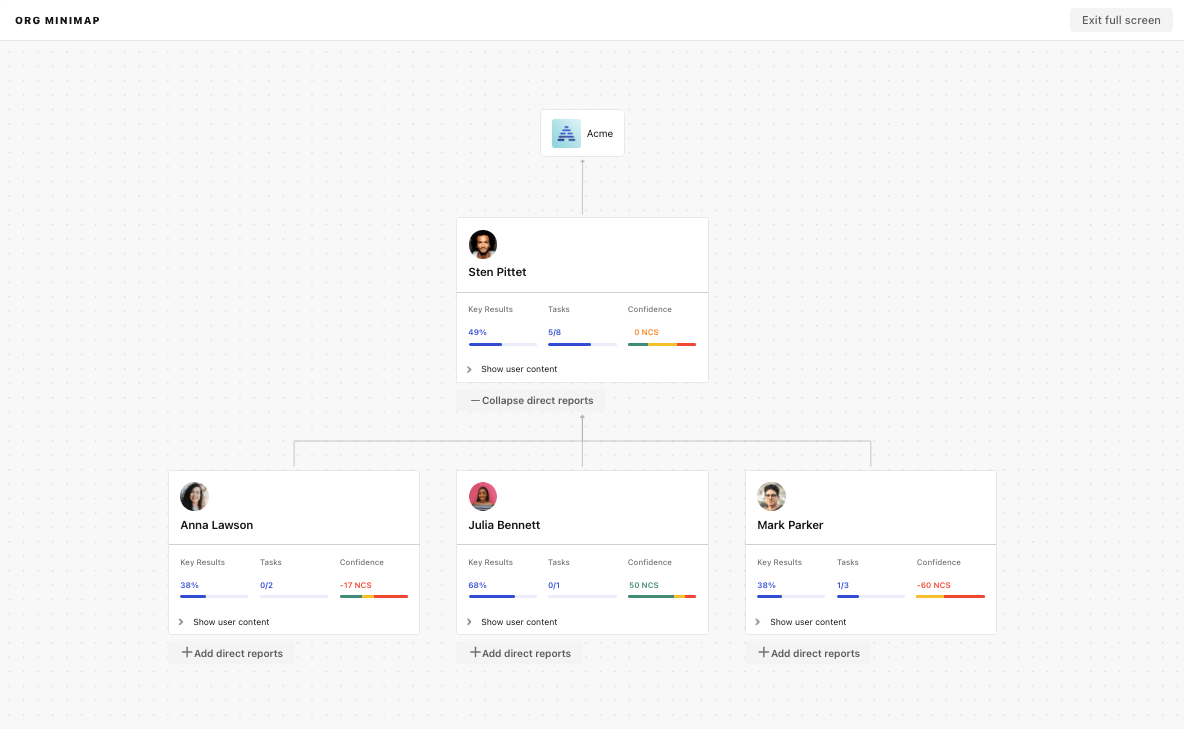 Org chart in Tability