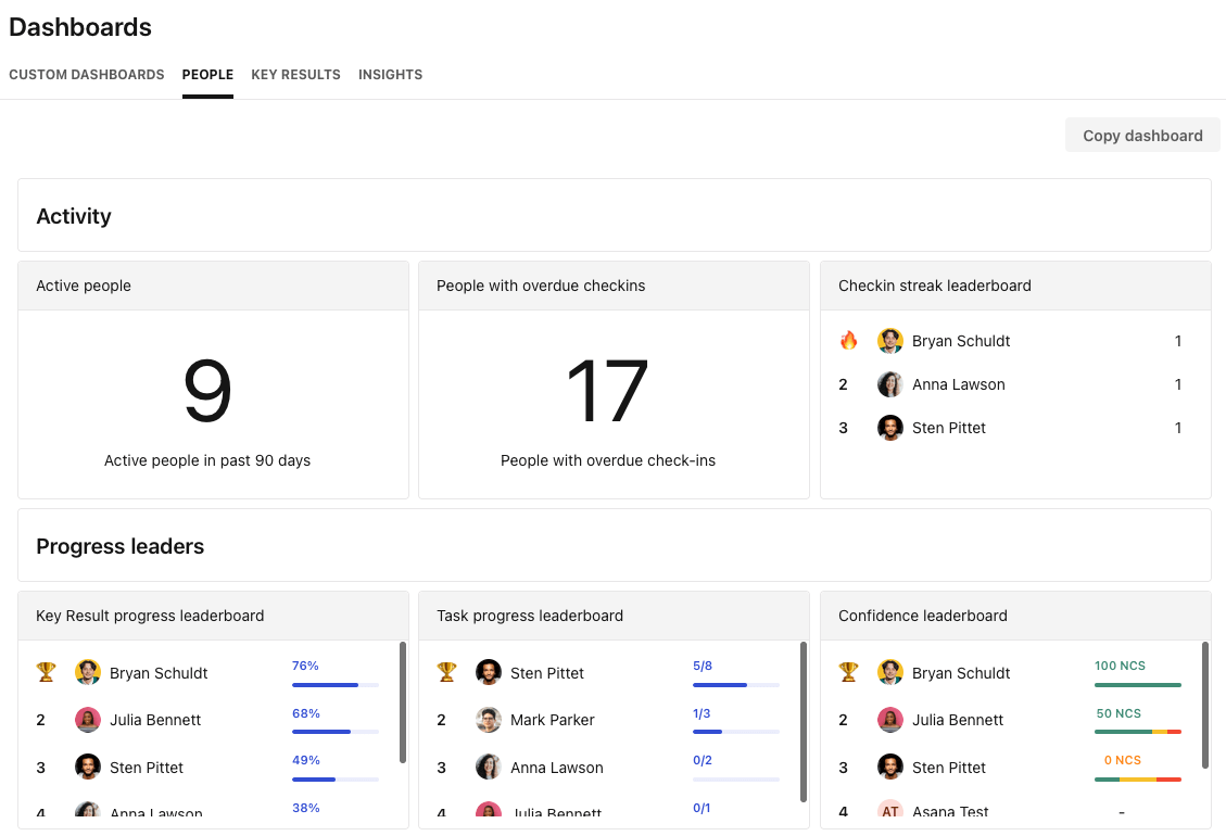 Pre-built teammate OKR metrics dashboard in Tability