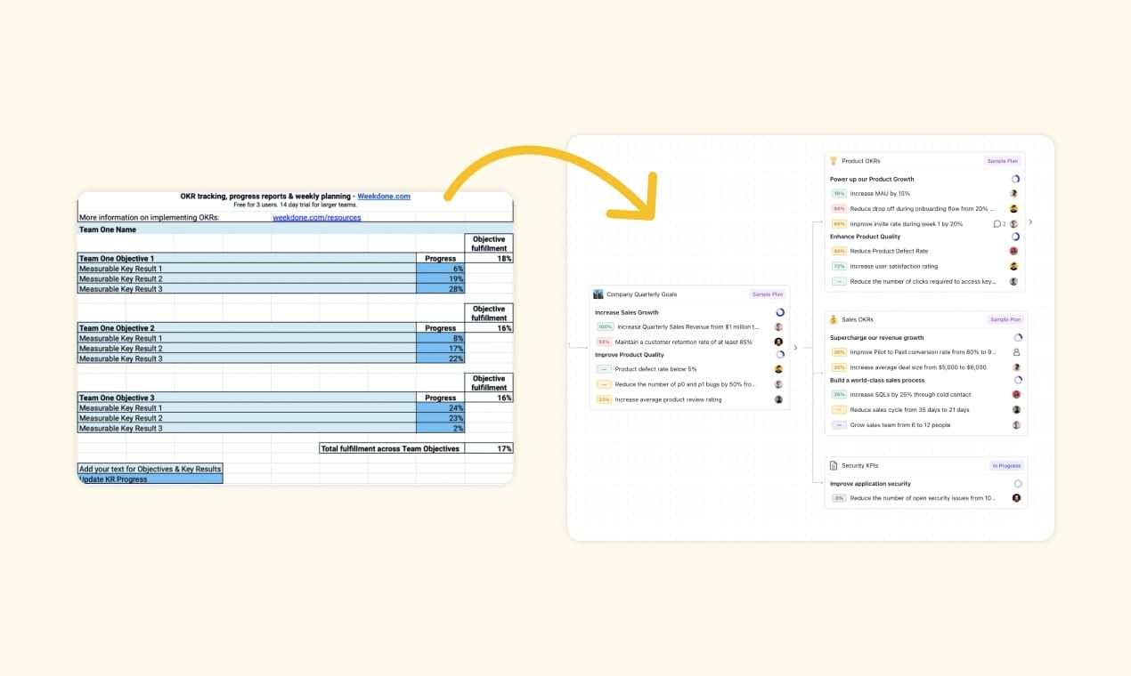 Importing from goals spreadsheet into Tability