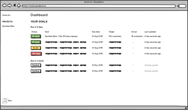 Building in the open: A low-fi overview of our simple goal tracking platform