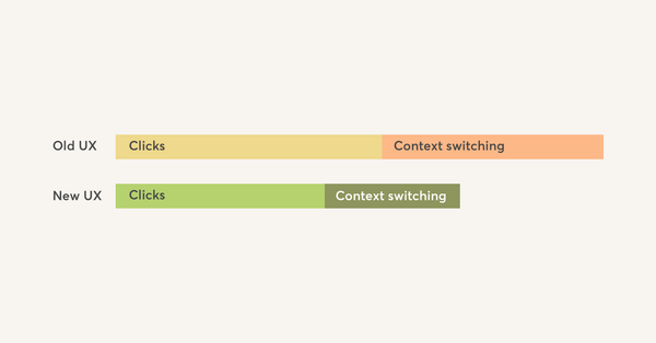 How we measure simplicity to make sure users can do more with less
