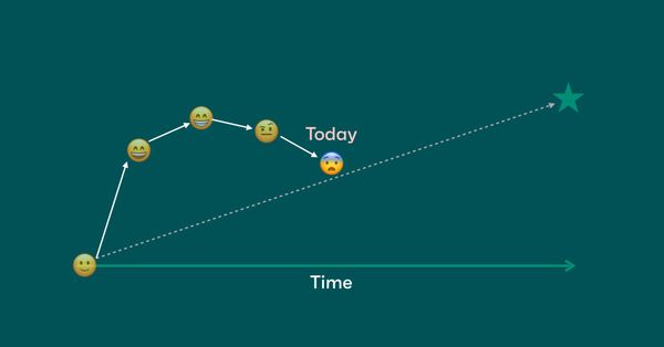 4 Types of Outcomes and Key Results