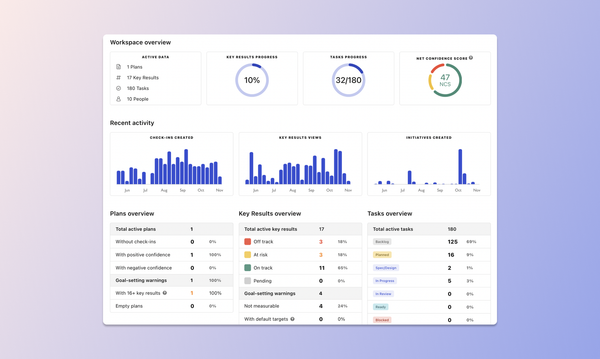 Is your team engaged with their OKRs? New insights dashboard