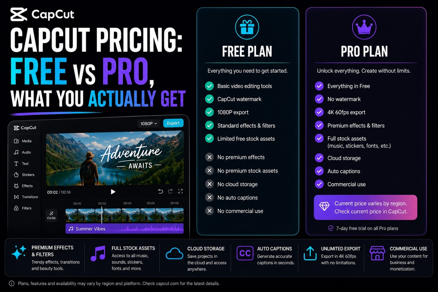 CapCut Pricing: Free vs Pro, What You Get