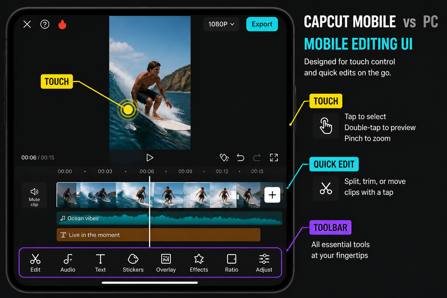 CapCut Guide visual: phone editing UI with touch-friendly toolbar highlighted