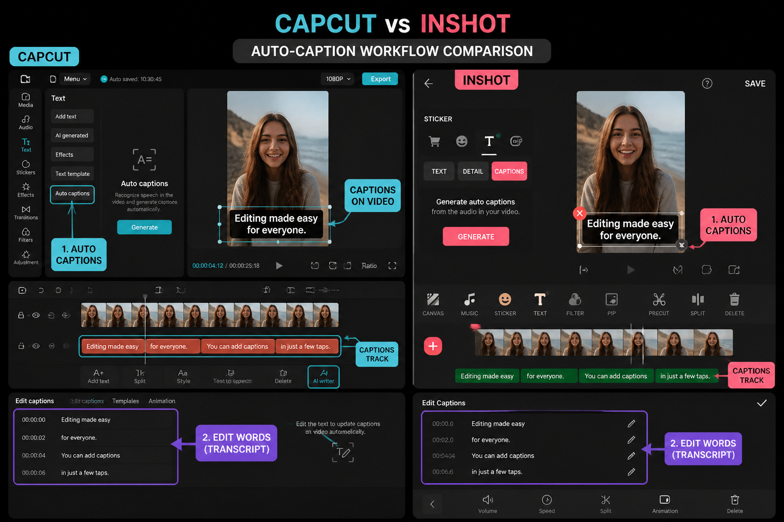 CapCut Guide visual: auto-caption workflow comparison with transcript panel