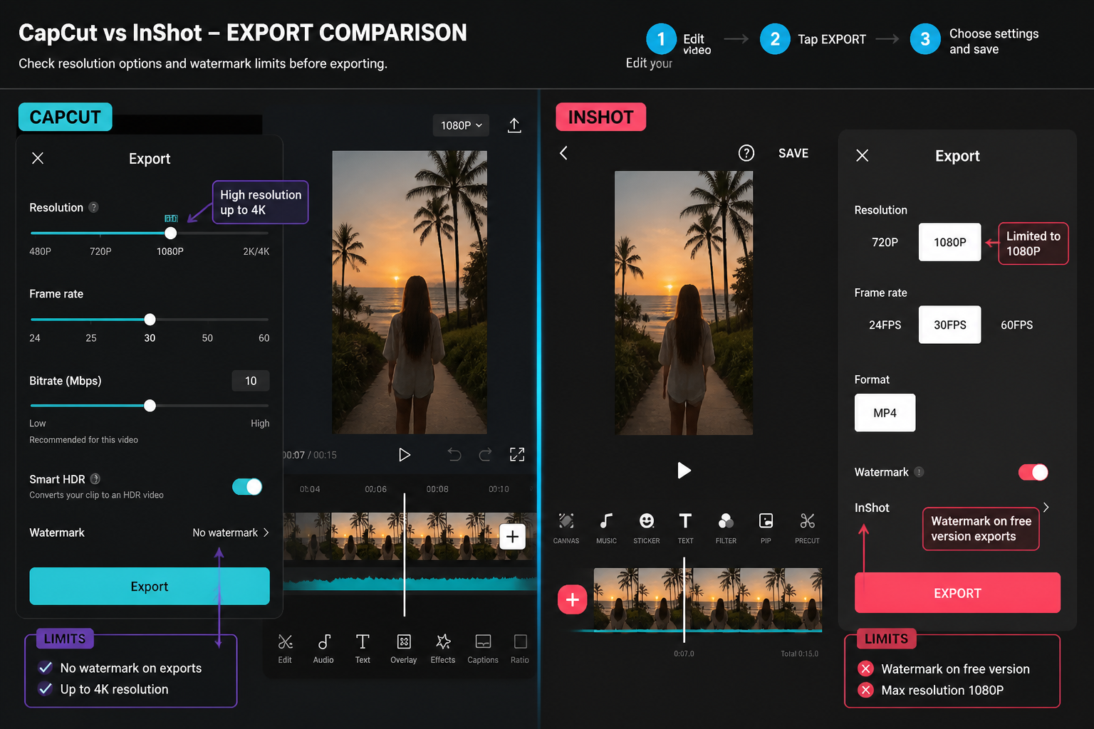 CapCut Guide visual: export options side-by-side with resolution and watermark blocks