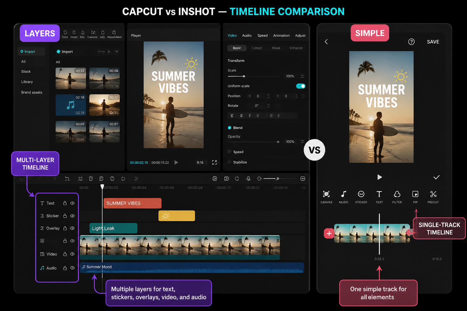 CapCut Guide visual: comparison of multi-layer timeline vs simple single-track timeline
