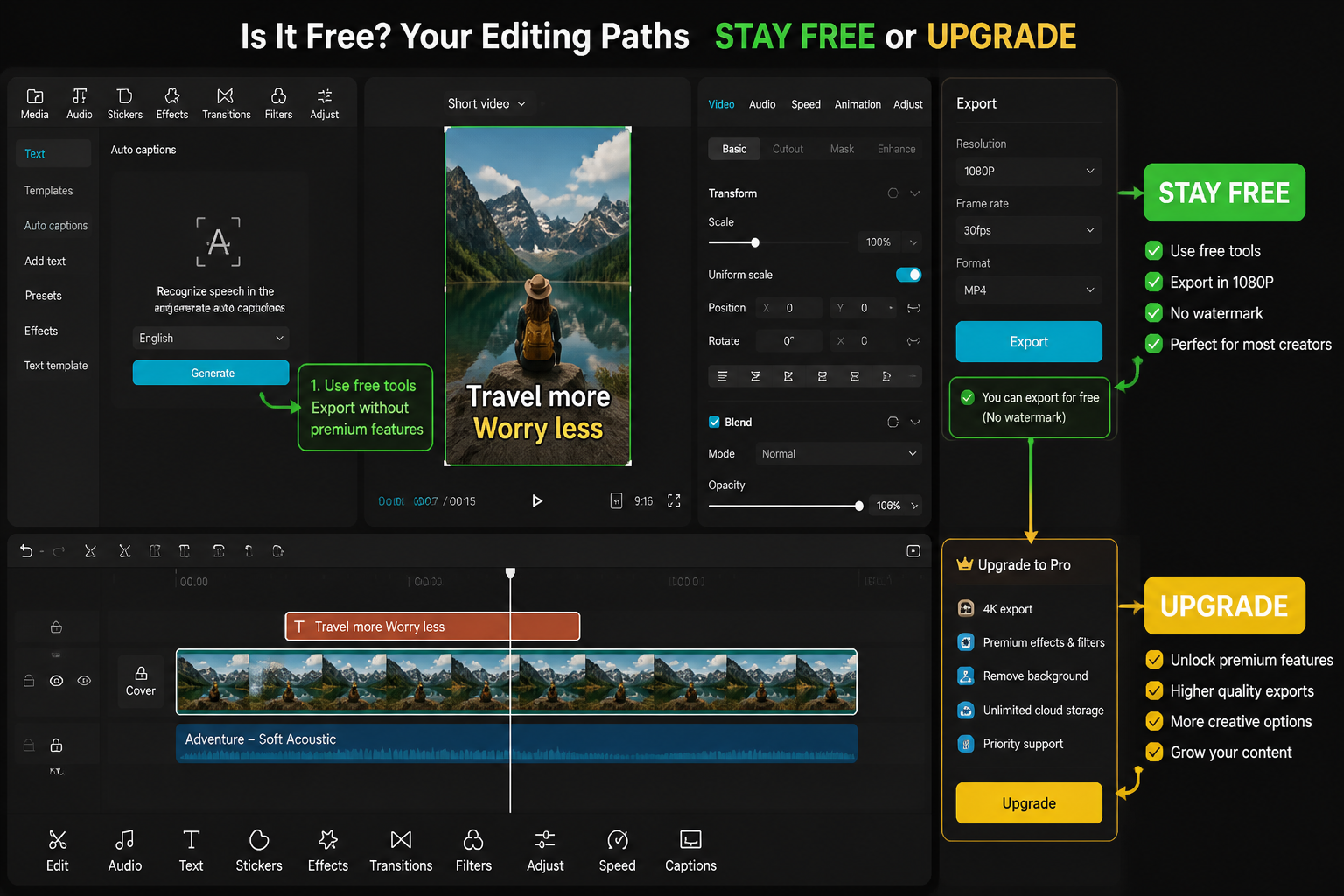 CapCut Guide visual: decision flow visual: free workflow path vs upgrade path