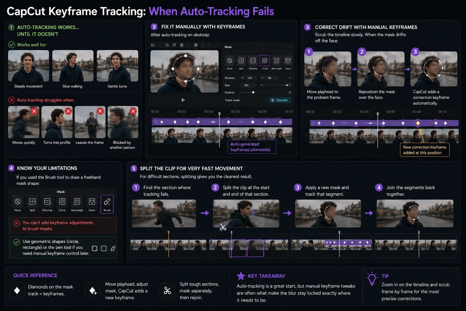 : CapCut Keyframe Tracking: When Auto Tracking Fails