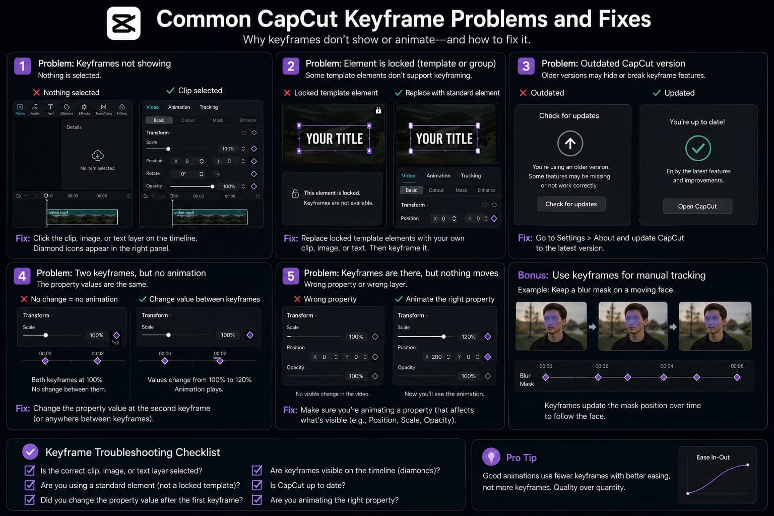 : Common CapCut Keyframe Problems and Fixes