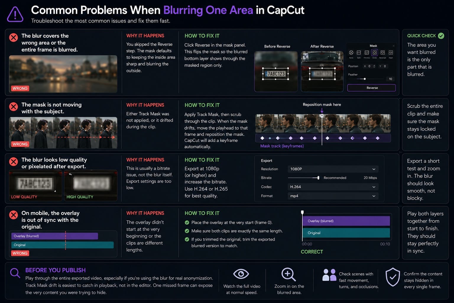 : Common Problems When Blurring One Area