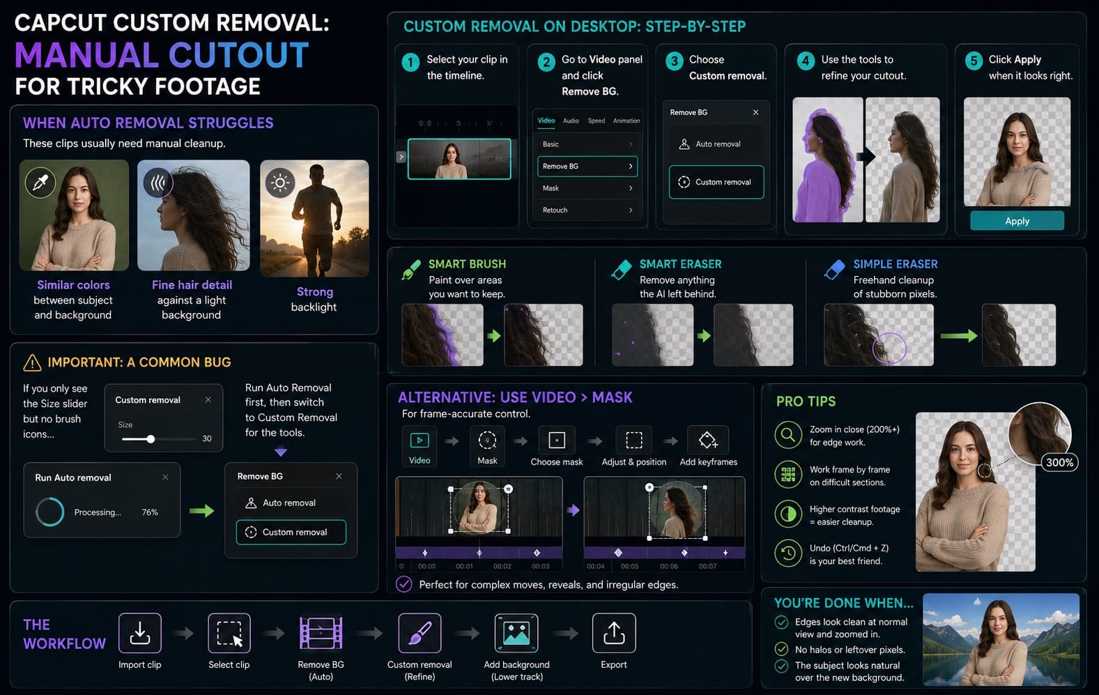 CapCut Custom Removal: Manual Cutout for Tricky Footage