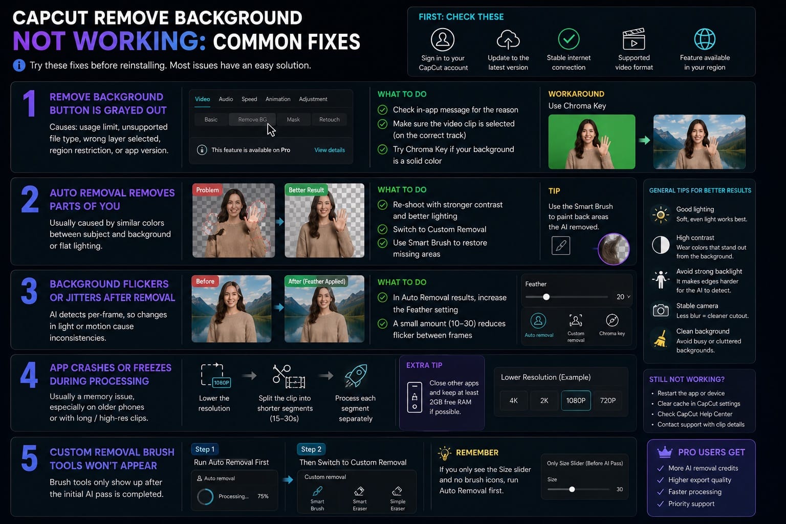 CapCut Remove Background Not Working: Common Fixes