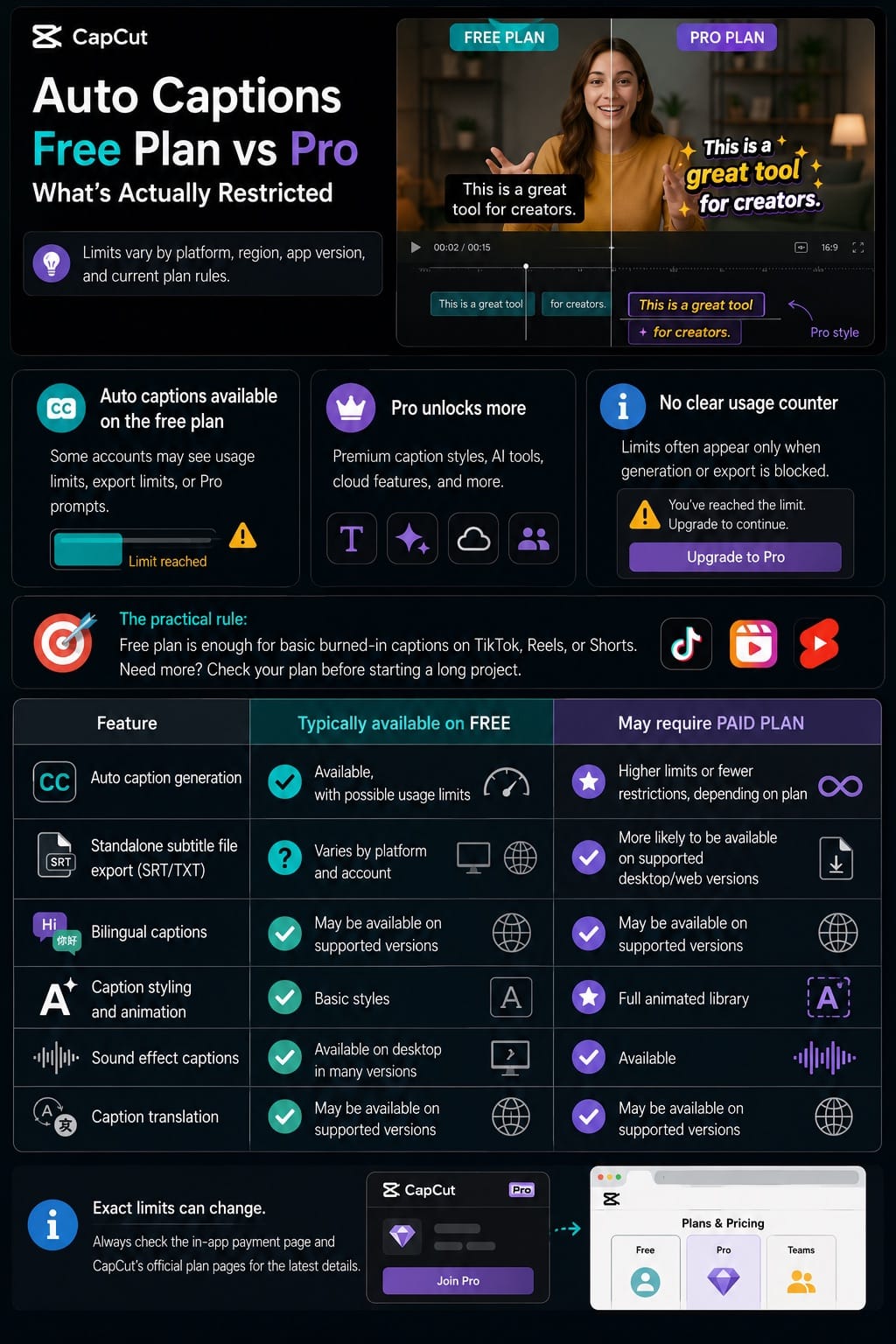 CapCut Auto Captions Free Plan vs Pro: What's Actually Restricted