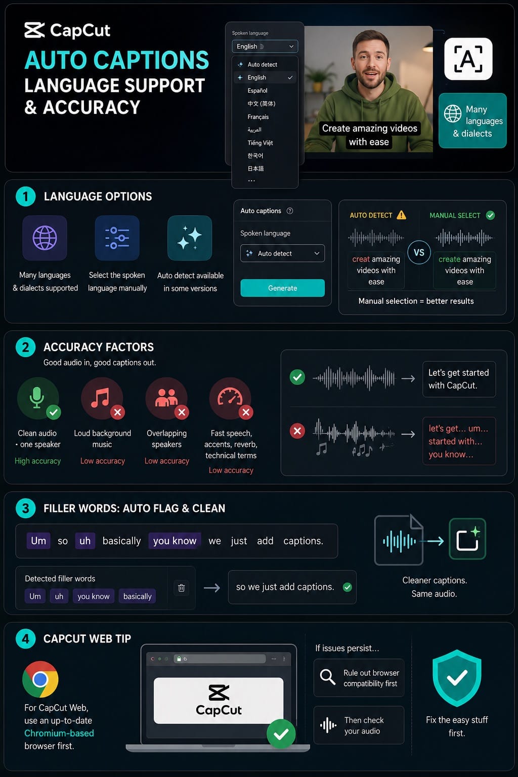CapCut Auto Captions Language Support and Accuracy