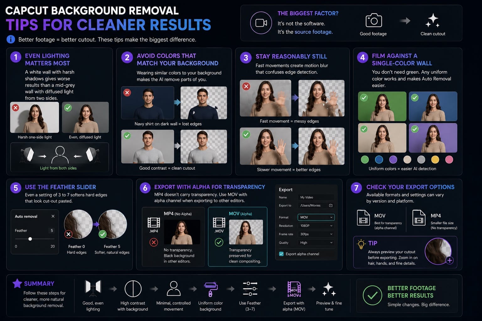 CapCut Background Removal Tips for Cleaner Results