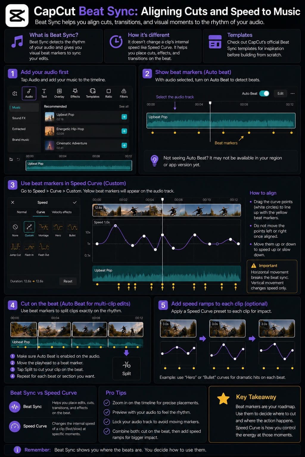 CapCut Beat Sync: Aligning Cuts and Speed to Music