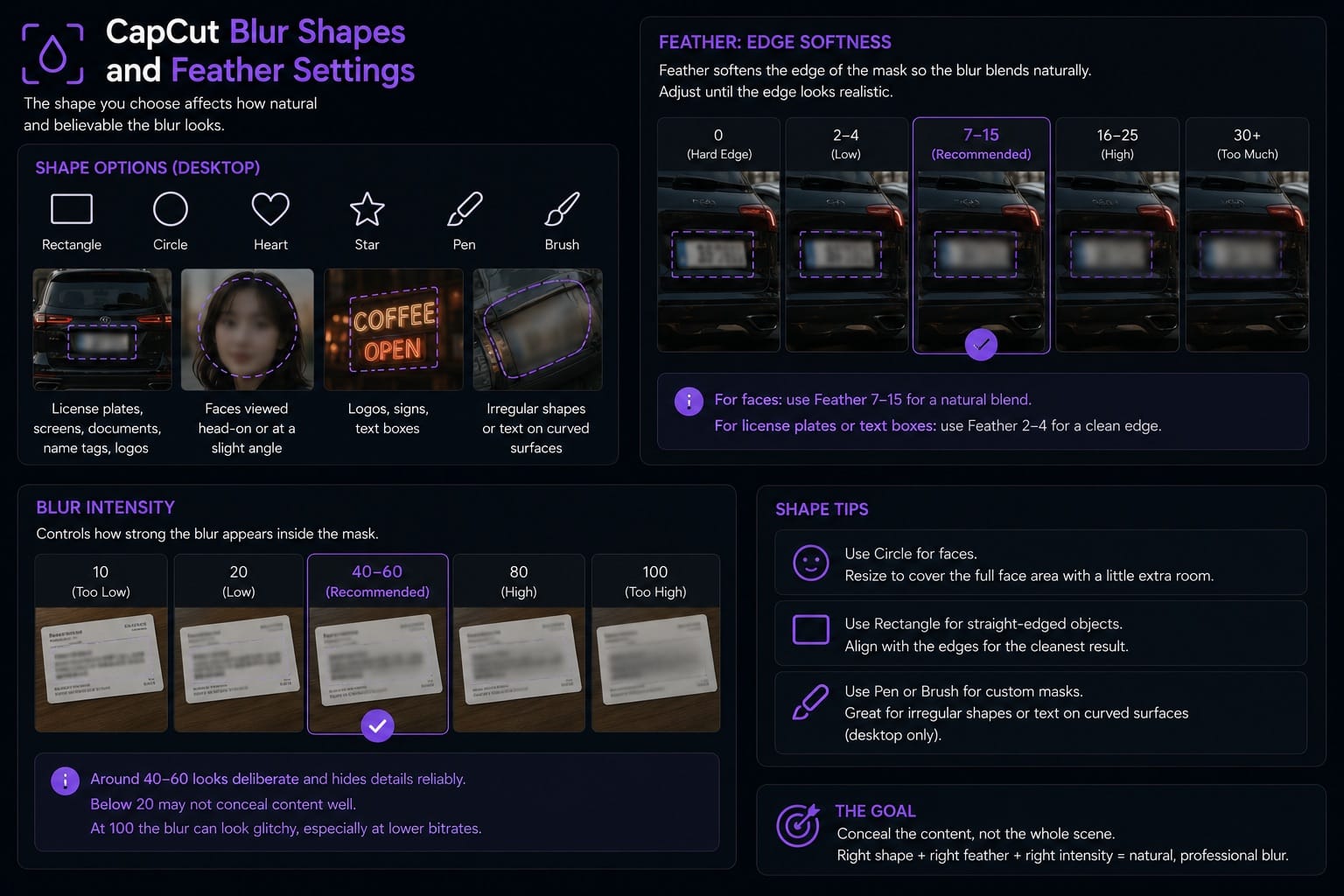 CapCut Blur Shapes and Feather Settings