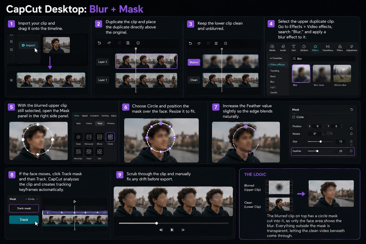 CapCut Desktop: Blur: Mask