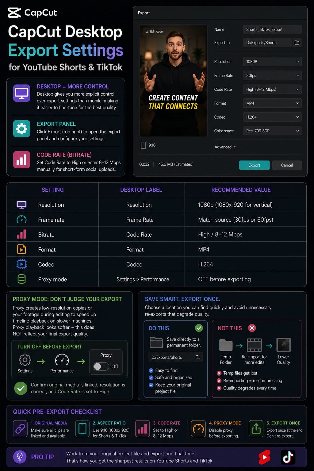 CapCut Desktop Export Settings for YouTube Shorts and TikTok