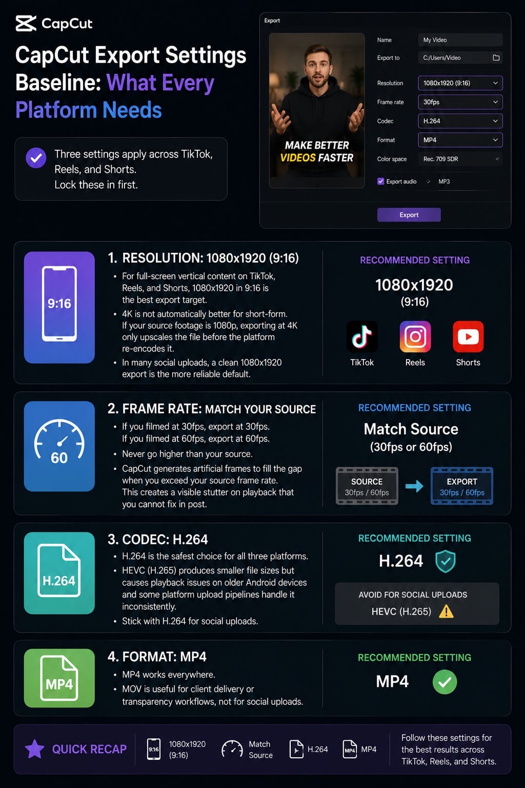 CapCut Export Settings Baseline: What Every Platform Needs