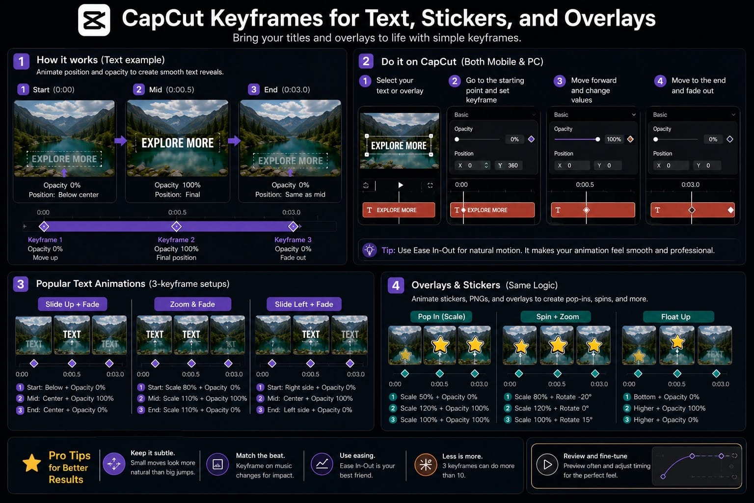 CapCut Keyframes for Text: Stickers: and Overlays