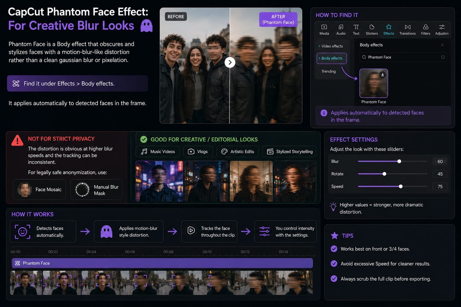 CapCut Phantom Face Effect: For Creative Blur Looks