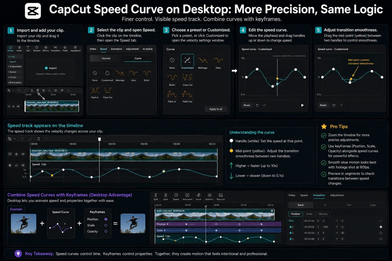 CapCut Speed Curve on Desktop: More Precision: Same Logic
