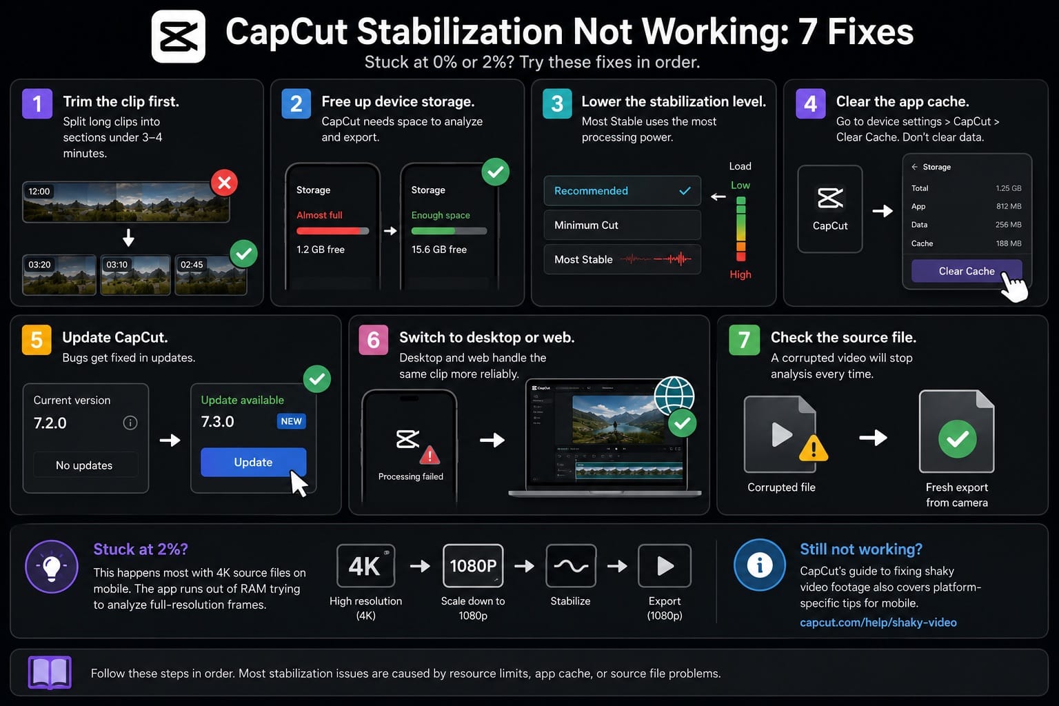 CapCut Stabilization Not Working: 7 Fixes