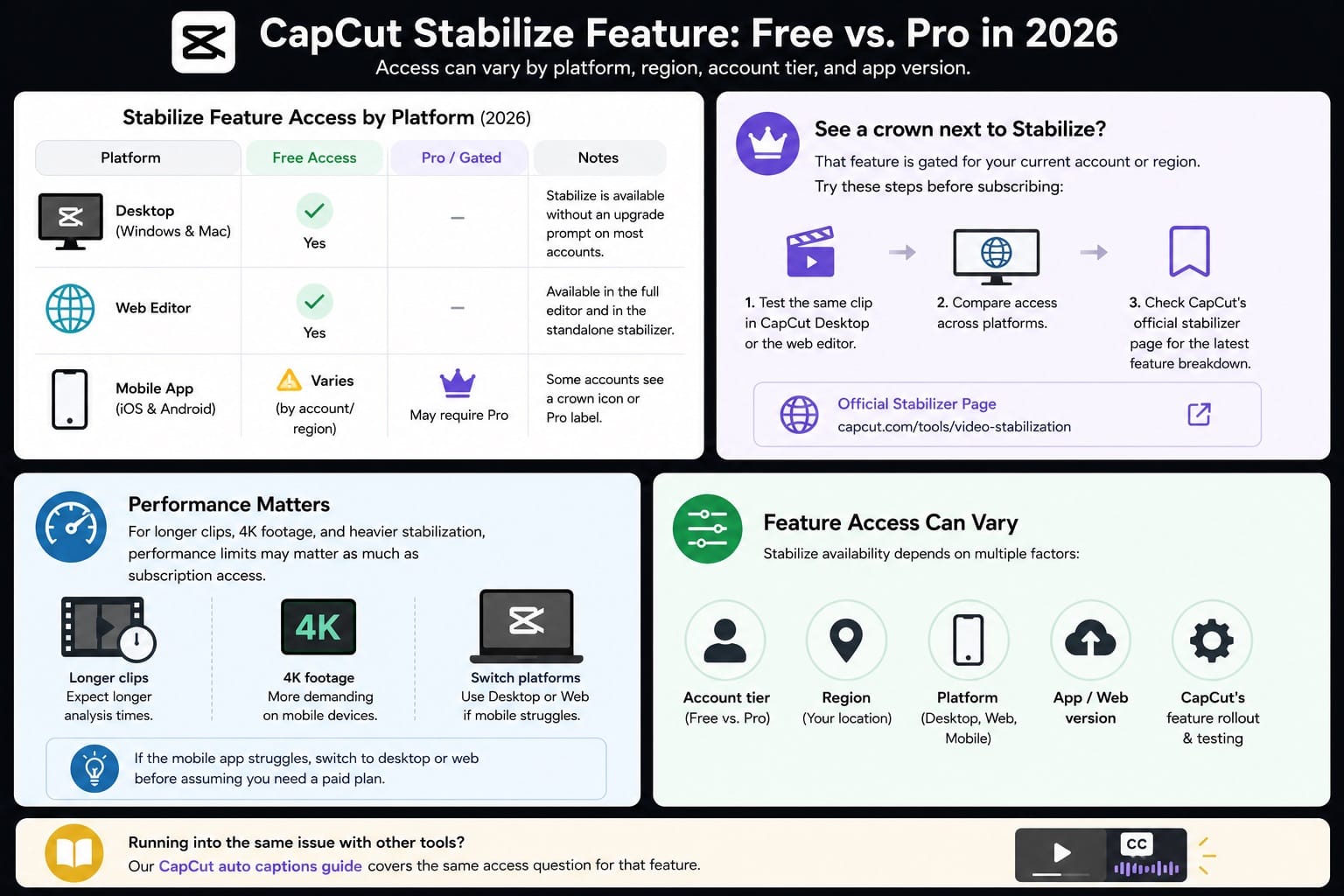 CapCut Stabilize Feature: Free vs. Pro in