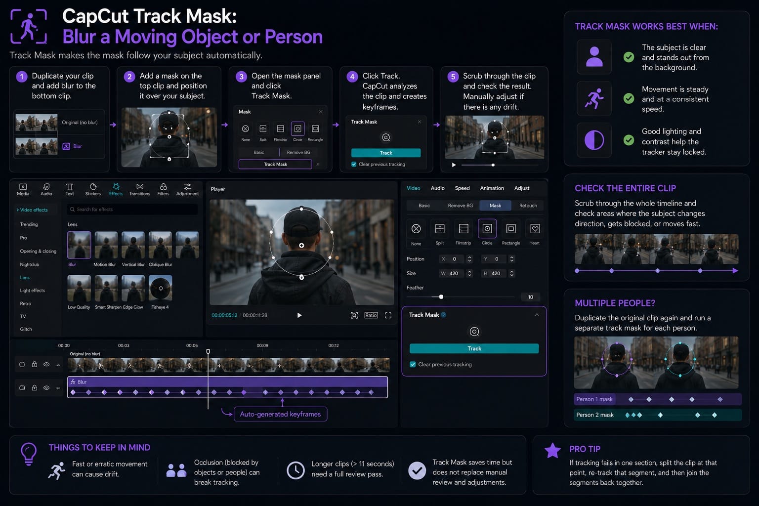 CapCut Track Mask: Blur a Moving Object or Person