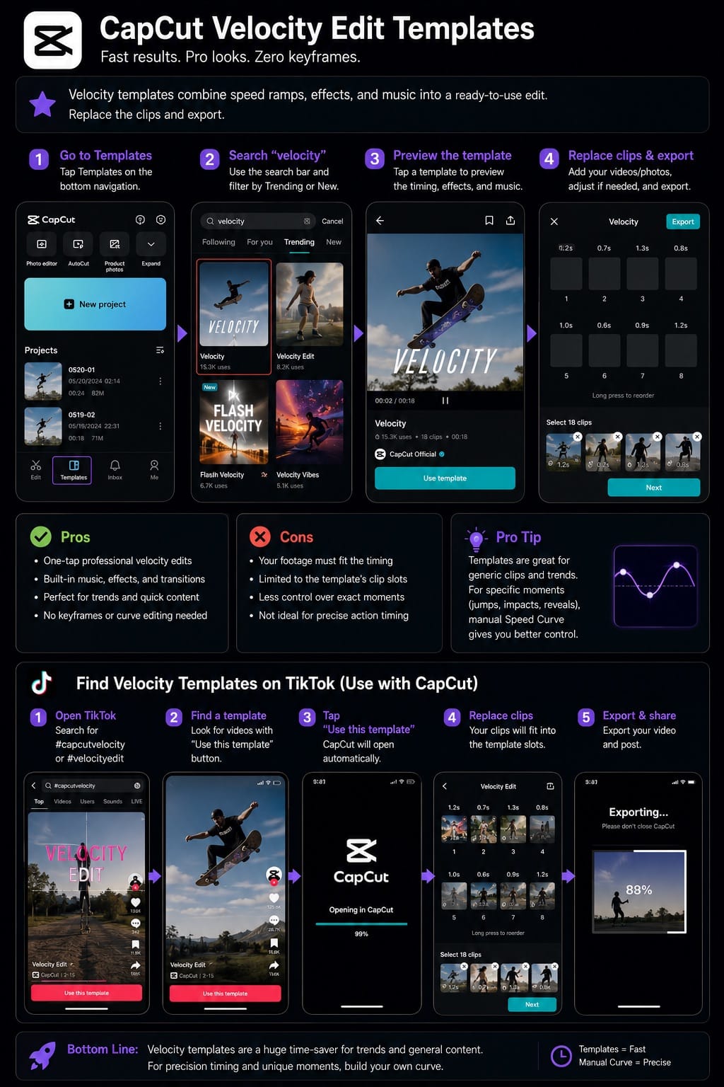 CapCut Velocity Edit Templates