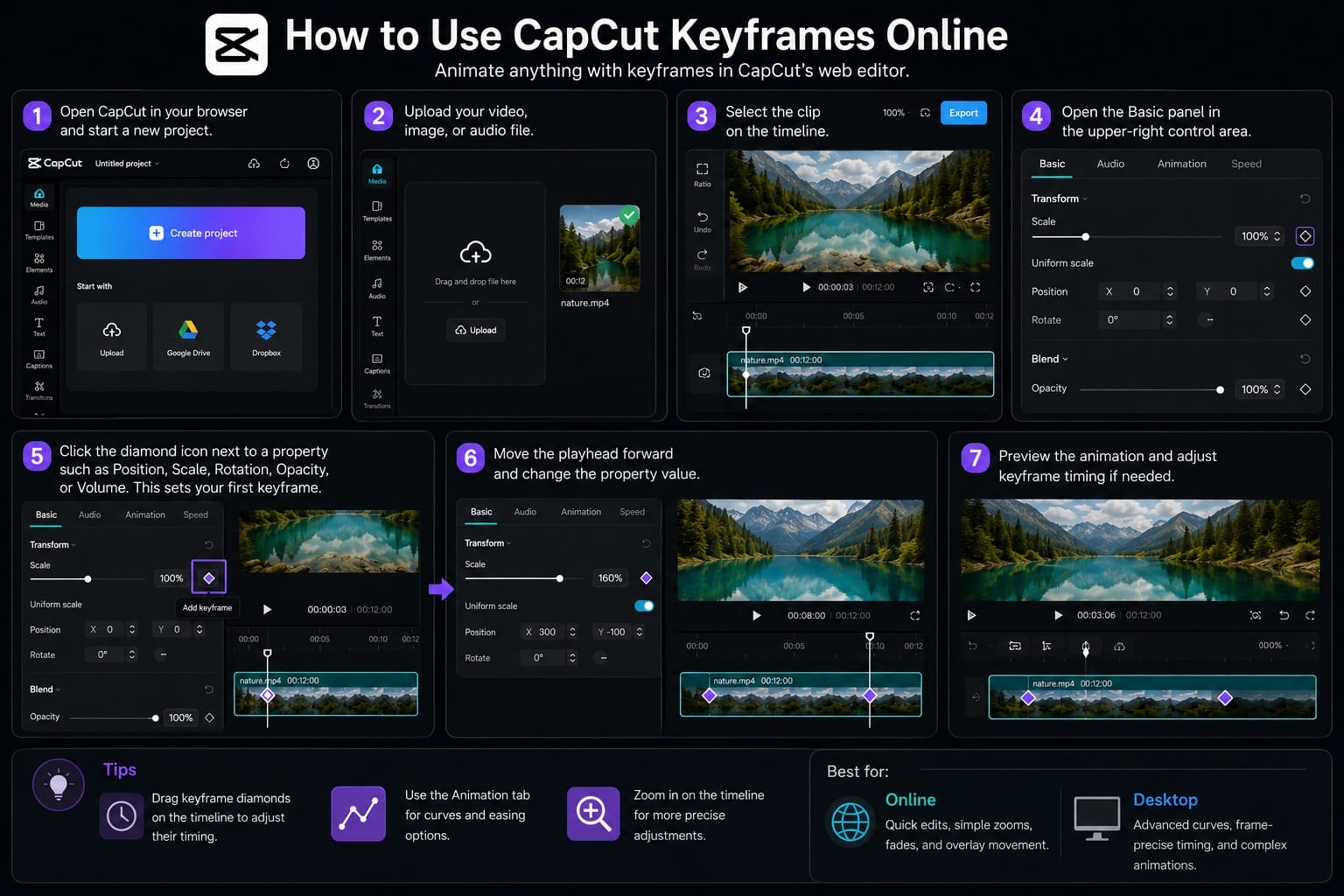 How to Use CapCut Keyframes Online