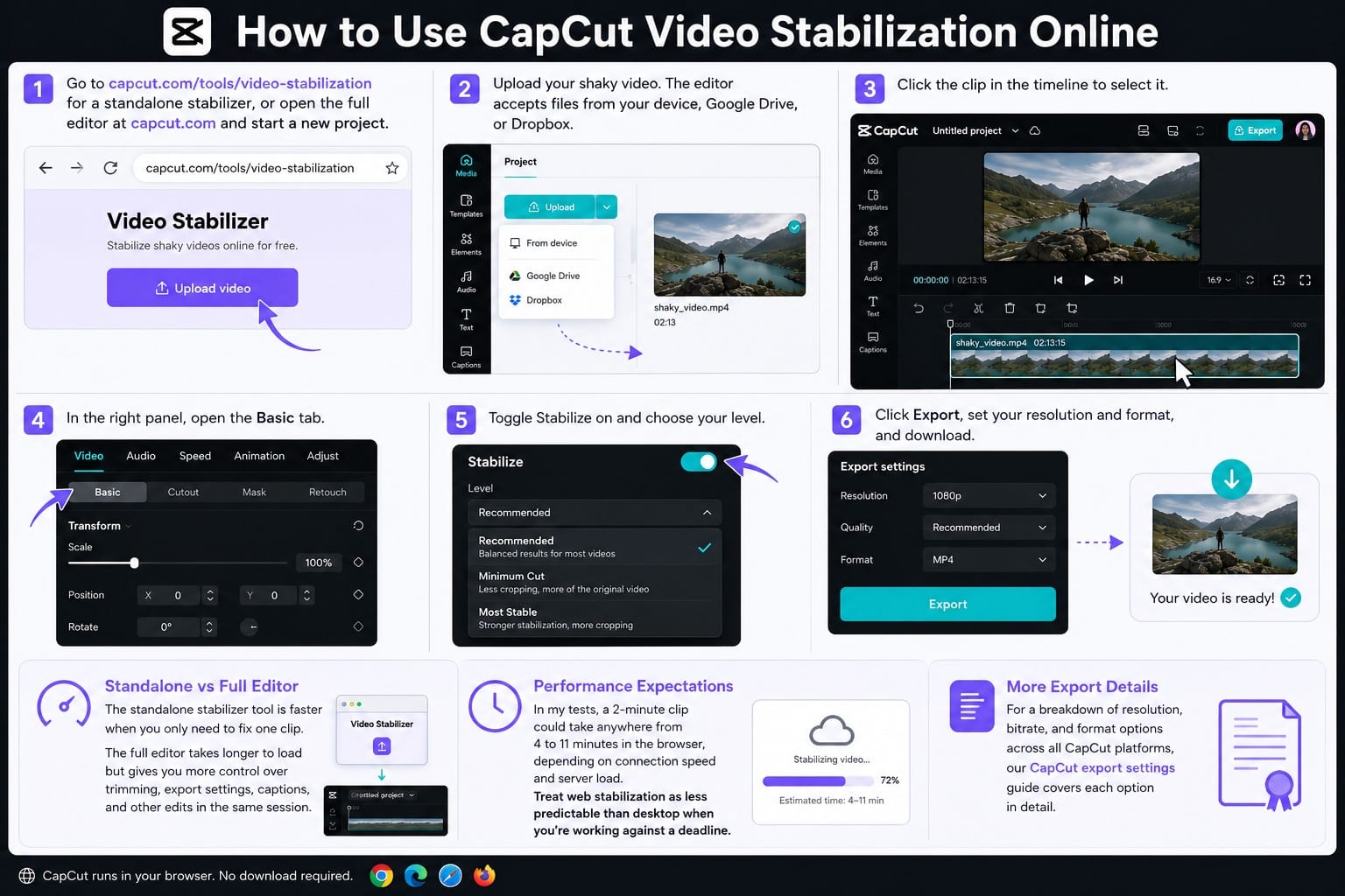 How to Use CapCut Video Stabilization Online