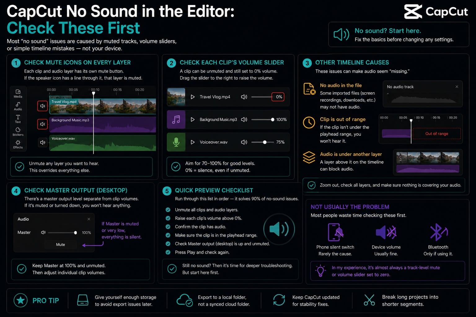 CapCut no sound in the editor: muted tracks and volume sliders