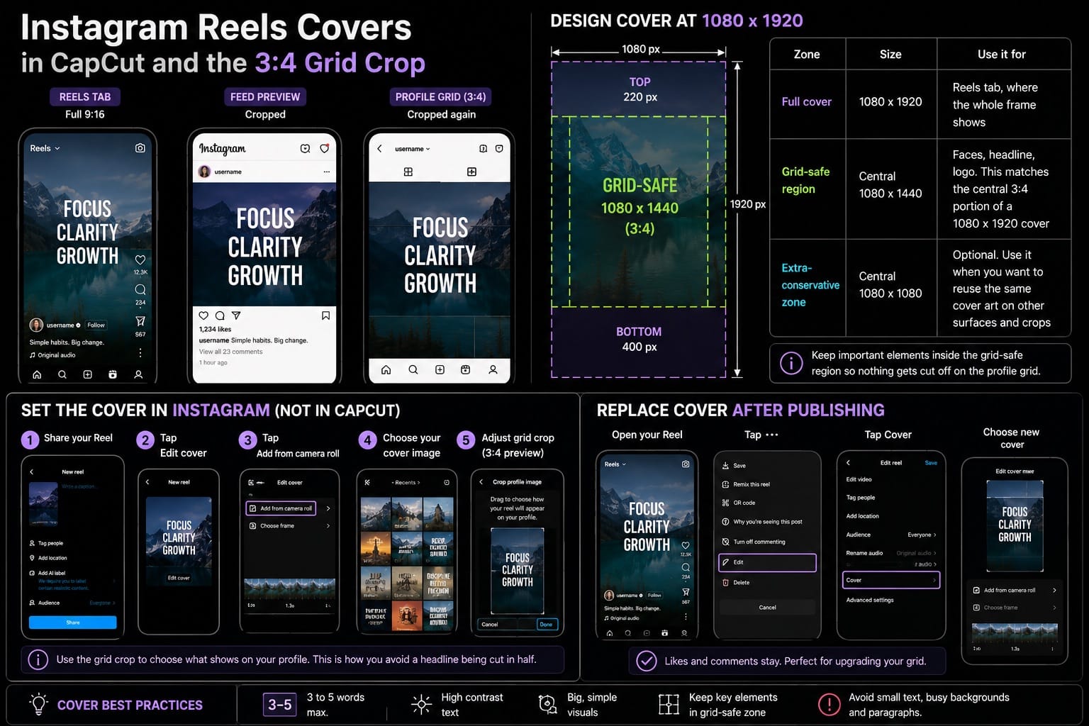 Instagram Reels covers in CapCut and the 3:4 grid crop
