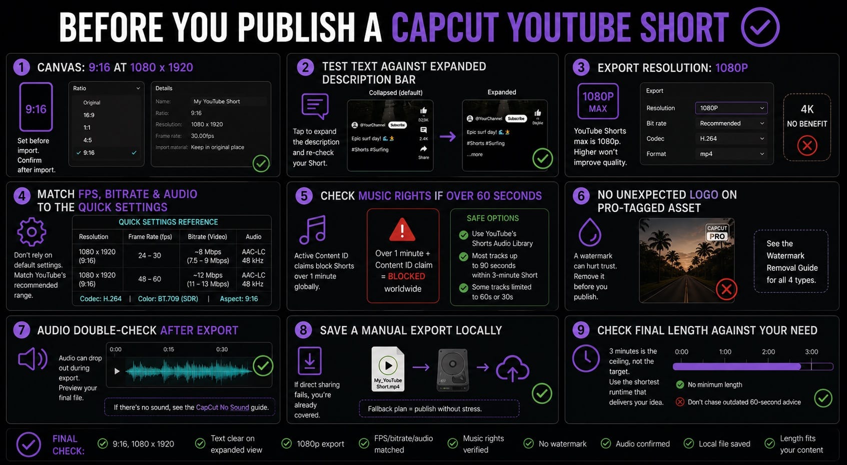 Checklist before publishing a CapCut YouTube Short