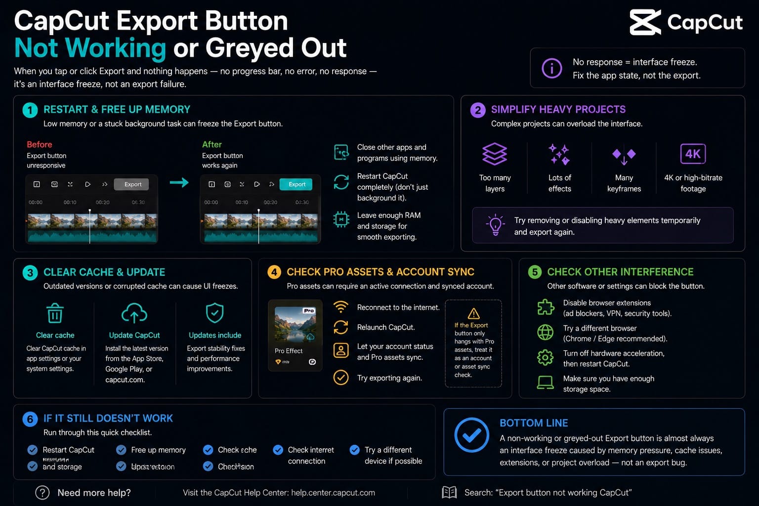 CapCut export button not working or greyed out