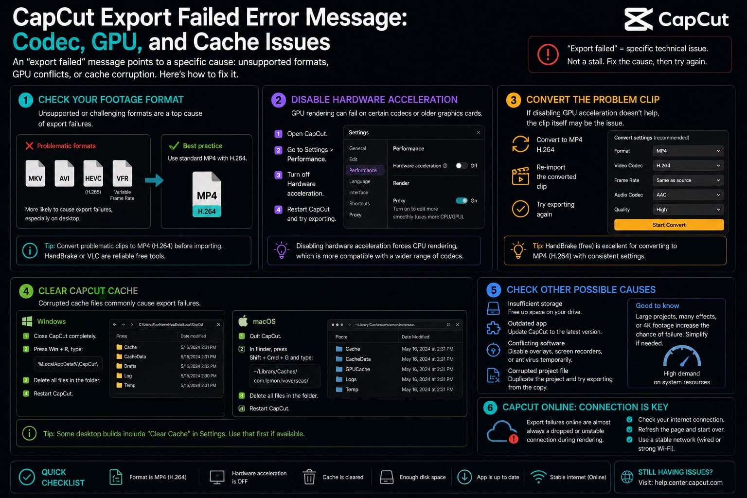 CapCut export failed error: codec, GPU and cache issues