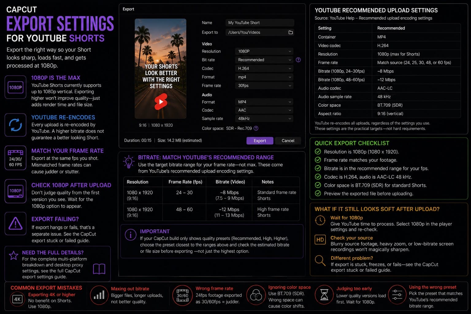 CapCut export settings for YouTube Shorts