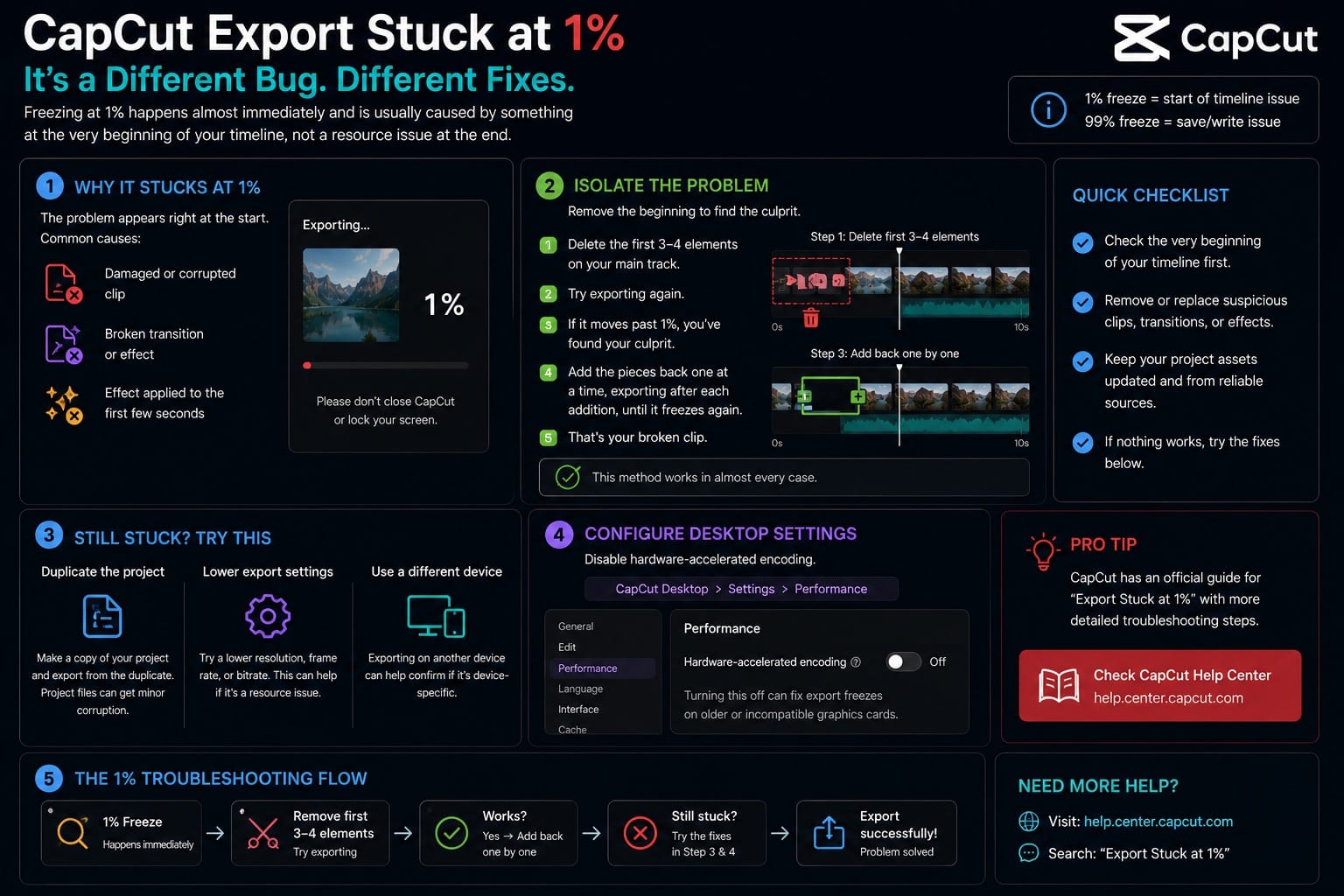 CapCut export stuck at 1 percent troubleshooting
