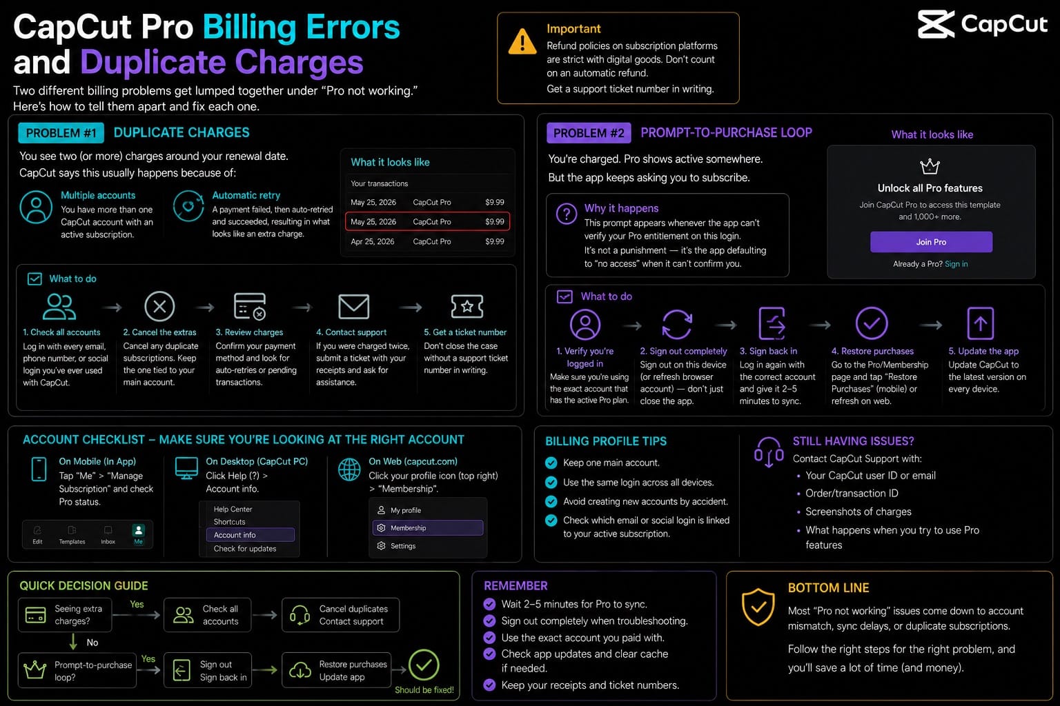 CapCut Pro billing errors and duplicate charges