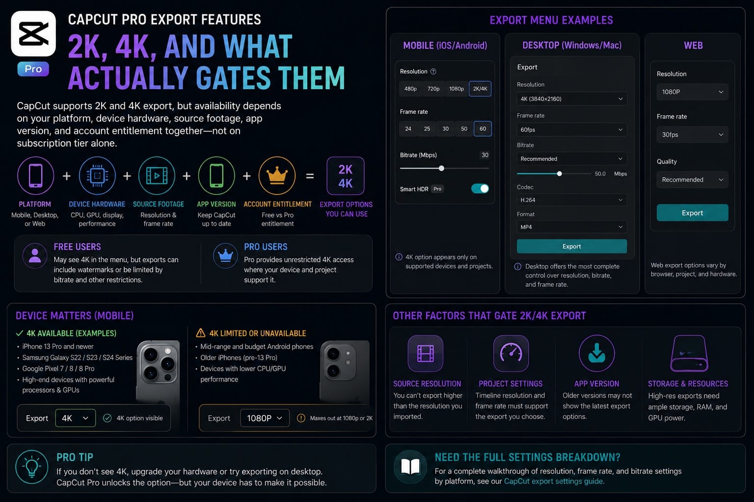 CapCut Pro export features: 2K, 4K and what gates them