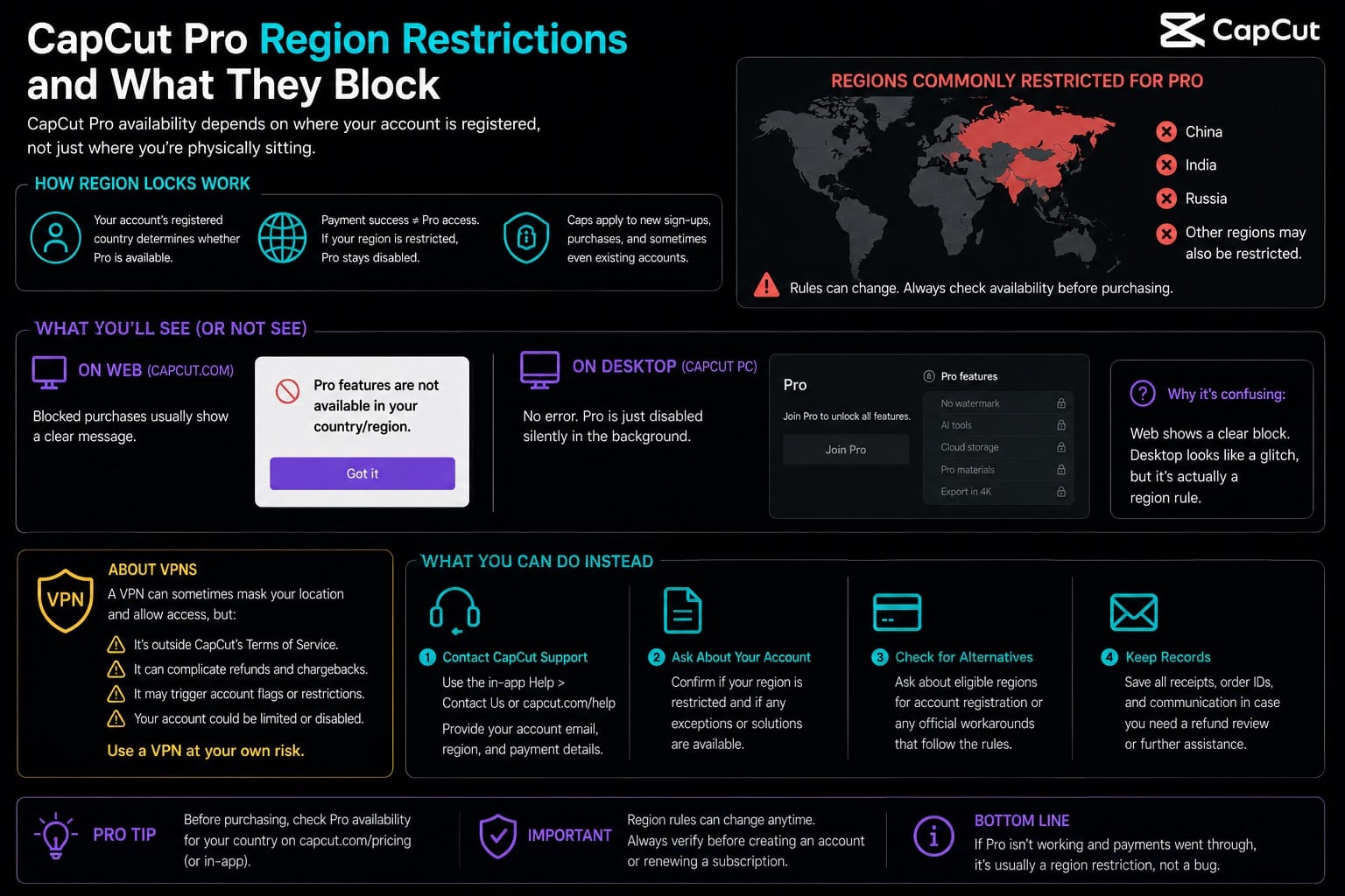 CapCut Pro region restrictions and what they block