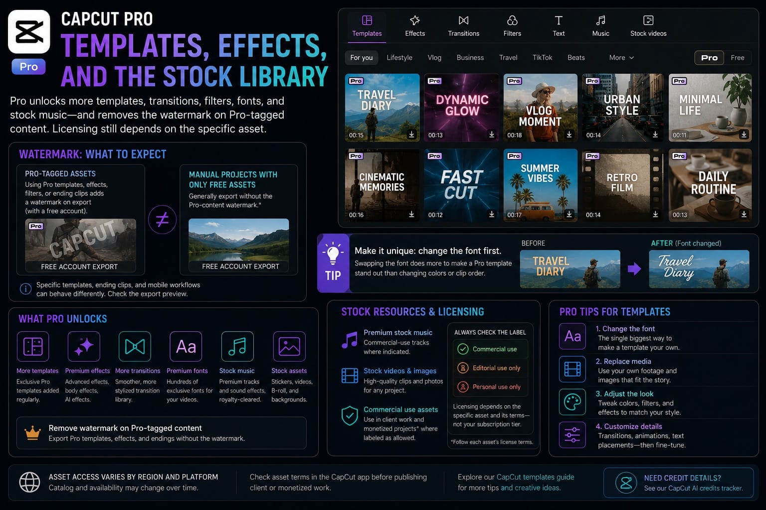 CapCut Pro templates, effects and the stock library